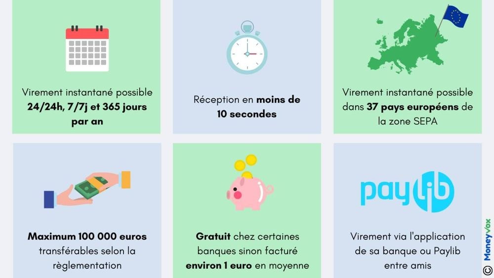 Banque en ligne : lesquelles proposent des virements instantanés gratuits ?