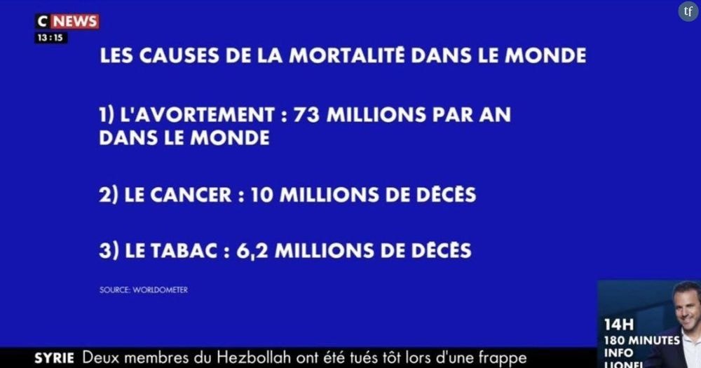 "L'avortement ne tue pas, il sauve des vies" : la réponse des voix féministes à CNews