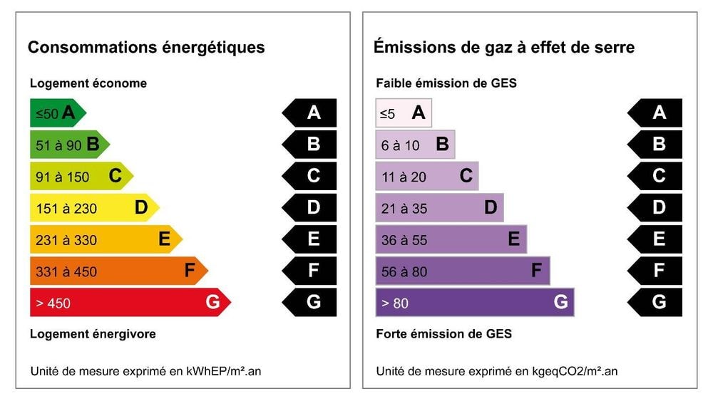 DPE : la fraude explose, voici les conseils pour repérer un faux diagnostic énergétique