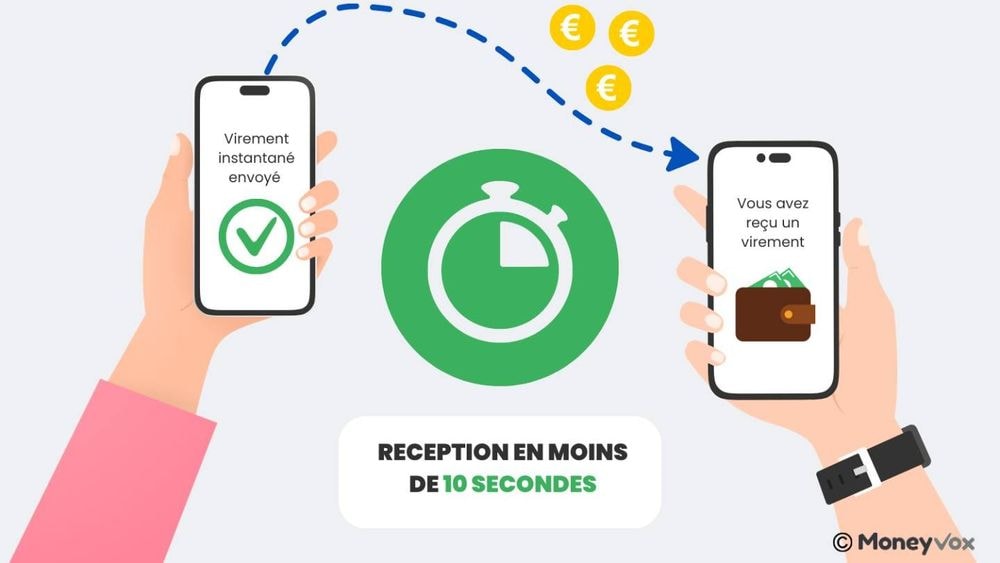 Compte bancaire : deux très bonnes nouvelles pour vos futurs virements