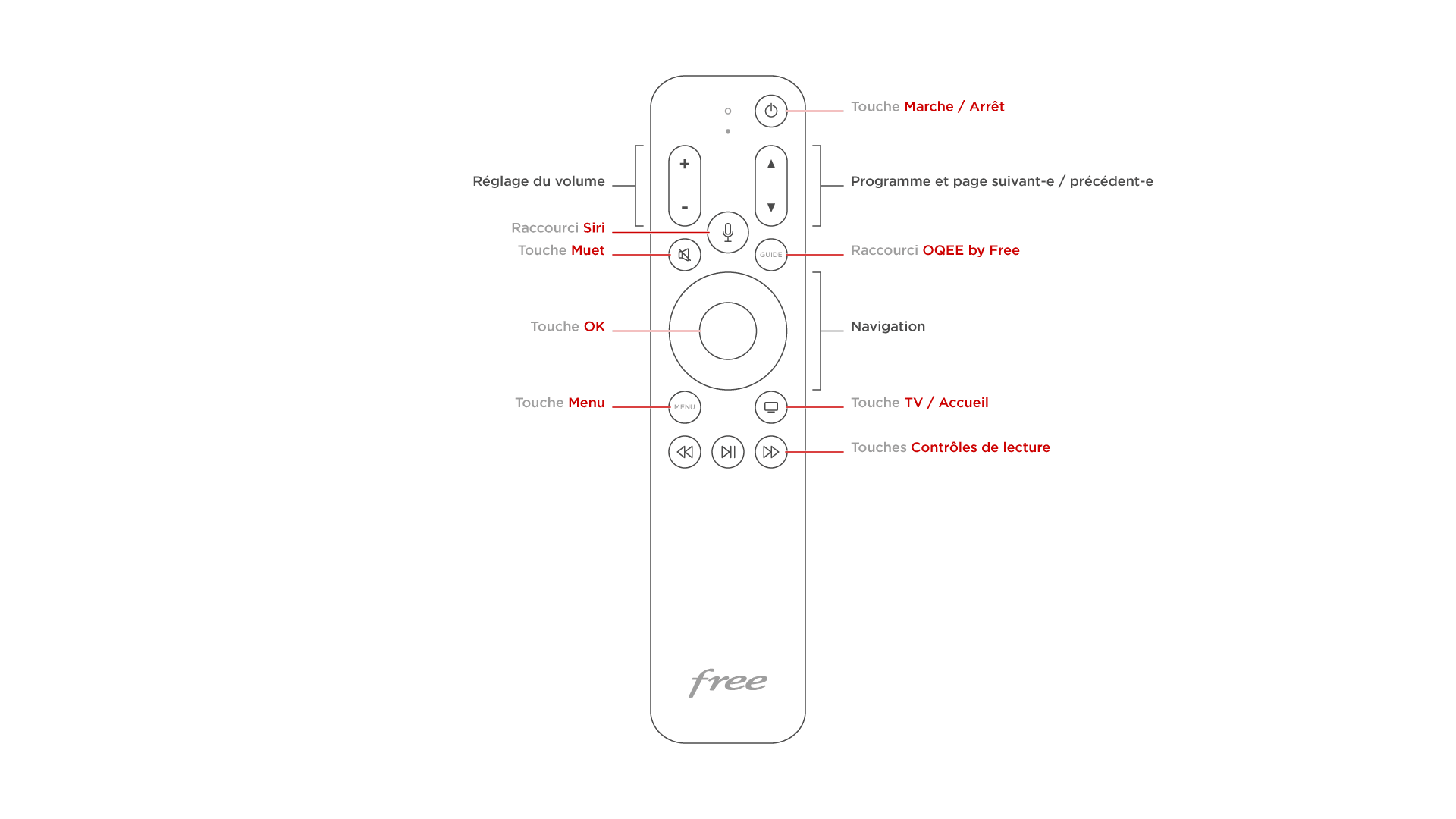 Apple TV : comment associer sa télécommande ?