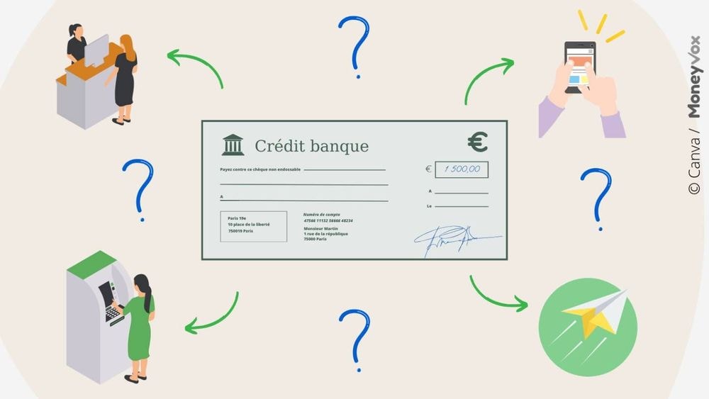 Pouvez-vous déposer un chèque facilement dans une banque en ligne ?